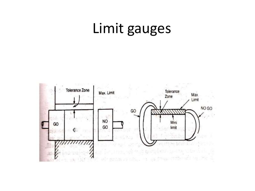 gauges, Metrology, Types of gauges