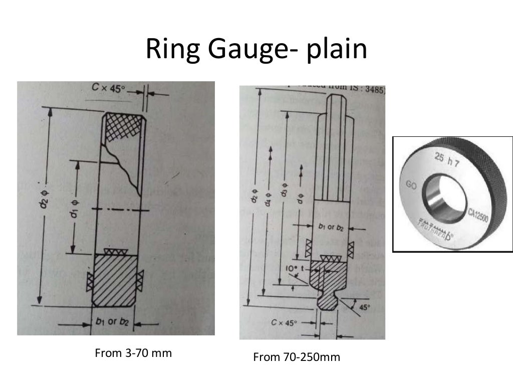 gauges, Metrology, Types of gauges