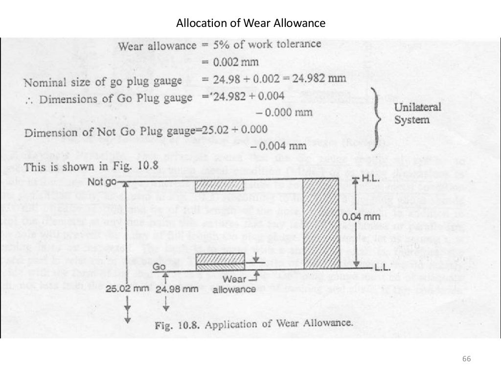 gauges, Metrology, Types of gauges