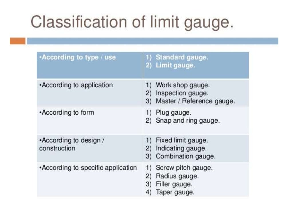 gauges, Metrology, Types of gauges