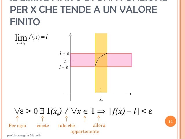 Limite Infinito Per X Che Tende A Un Valore Finito Limiti