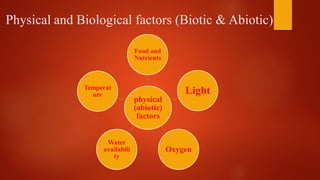 Physical and Biological factors (Biotic & Abiotic)
physical
(abiotic)
factors
Food and
Nutrients
Light
Oxygen
Water
availabili
ty
Temperat
ure
 
