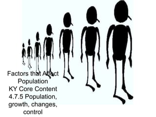 Factors that Affect
Population
KY Core Content
4.7.5 Population,
growth, changes,
control
 