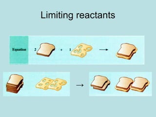 Limiting reactants
→
 
