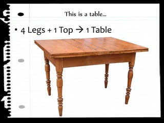⢠4 Legs + 1 Top ď 1 Table
This is a tableâŚ