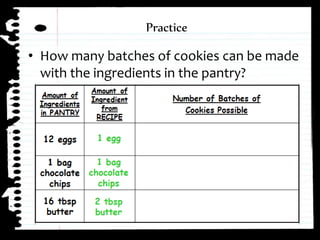⢠How many batches of cookies can be made
with the ingredients in the pantry?
Practice