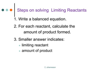 Limiting Reactants.pptx