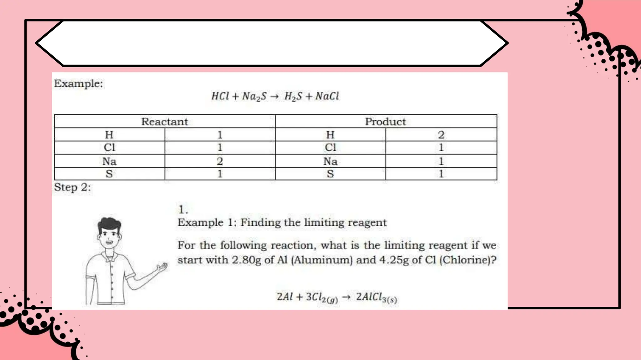Limiting reactants Module 10.powerpointxxxxx