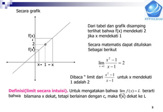 3
1
º2
x x
f(x)
f(x)
Secara grafik
Dari tabel dan grafik disamping
terlihat bahwa f(x) mendekati 2
jika x mendekati 1
Secara matematis dapat dituliskan
Sebagai berikut
2
1
1
lim
2
1



 x
x
x
Dibaca “ limit dari untuk x mendekati
1 adalah 2 1
12


x
x
Definisi(limit secara intuisi). Untuk mengatakan bahwa berarti
bahwa
Lxf
cx


)(lim
bilamana x dekat, tetapi berlainan dengan c, maka f(x) dekat ke L
 