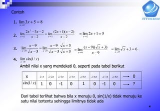4
853lim
1


x
x
Contoh
1.
2. 2
)2)(12(
lim
2
232
lim
2
2
2 




 x
xx
x
xx
xx
512lim
2


x
x
3
3
3
9
lim
3
9
lim
99








x
x
x
x
x
x
xx
9
)3)(9(
lim
9 


 x
xx
x
63lim
9


x
x
3.
4. )/1sin(lim
0
x
x
Ambil nilai x yang mendekati 0, seperti pada tabel berikut
x
)/1sin( x
/2 2/2 3/2 4/2 5/2 6/2 7/2 8/2
1 0 -1 0 1 0 -1 0
0
?
Dari tabel terlihat bahwa bila x menuju 0, sin(1/x) tidak menuju ke
satu nilai tertentu sehingga limitnya tidak ada
 