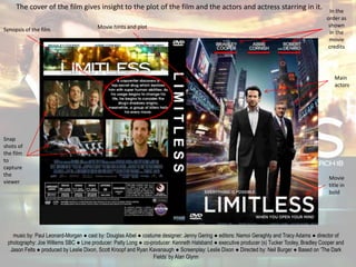 In the
order as
shown
in the
movie
credits
Movie
title in
bold
Synopsis of the film
Main
actors
music by: Paul Leonard-Morgan ● cast by: Douglas Aibel ● costume designer: Jenny Gering ● editors: Namoi Geraghty and Tracy Adams ● director of
photography: Joe Willems SBC ● Line producer: Patty Long ● co-producer: Kenneth Halsband ● executive producer (s) Tucker Tooley, Bradley Cooper and
Jason Felts ● produced by Leslie Dixon, Scott Kroopf and Ryan Kavanaugh ● Screenplay: Leslie Dixon ● Directed by: Neil Burger ● Based on ‘The Dark
Fields’ by Alan Glynn
Movie hints and plot
Snap
shots of
the film
to
capture
the
viewer
The cover of the film gives insight to the plot of the film and the actors and actress starring in it.
 