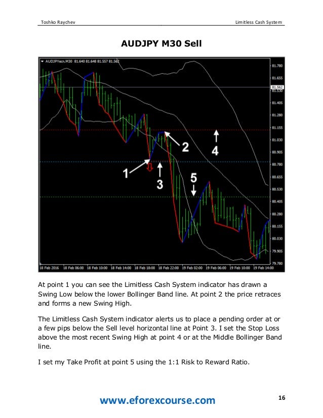 Limitless forex