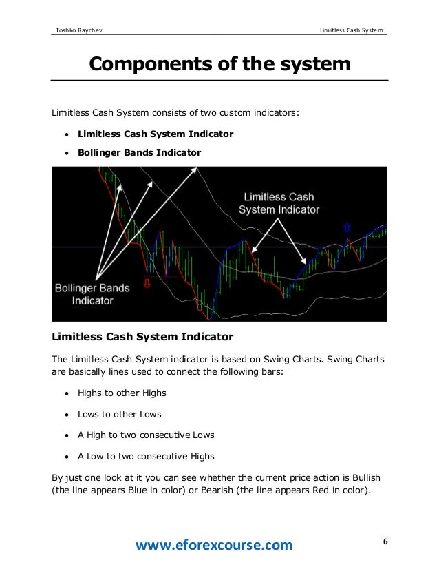 Limitless forex