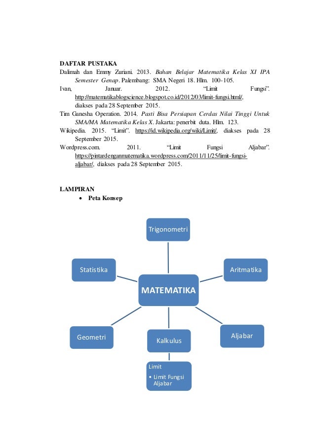 Makalah Metode Pembelajaran Limit Fungsi Aljabar