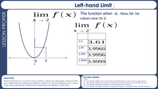 Illustrating Limit of a function-Table of values and graph.pptx