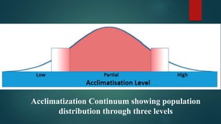 Limit of Tolerance of Heat & Acclimatization - Palas [Autosaved].pptx