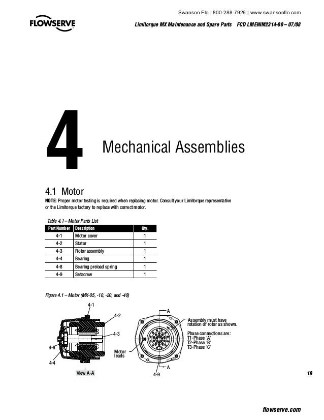 Limitorque Mxa 20 Wiring Diagram - Wiring Diagram