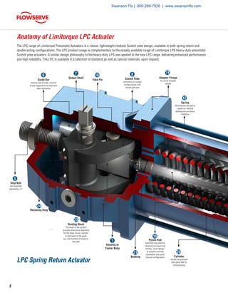 4
Anatomy of Limitorque LPC Actuator
The LPC range of Limitorque Pneumatic Actuators is a robust, lightweight modular Scotch yoke design, available in both spring return and
double acting configurations. The LPC product range is complementary to the already available range of Limitorque LPS heavy-duty pneumatic
Scotch yoke actuators. A similar design philosophy to the heavy-duty LPS was applied to the new LPC range, delivering enhanced performance
and high reliability. The LPC is available in a selection of standard as well as special materials, upon request.
Guide Bar
reduces lateral loads, ensures
proper alignment and improves
wear resistance
Output Shaft
Yoke Pin Scotch Yoke
symmetric or canted
configurations with
closed yoke slot
Adaptor Flange
for a true modular
design
Spring
Shot peened and epoxy
coated for minimal
binding and corrosion
inhibition
Cylinder
honed and polished
with either ENP or
chrome lining
Piston Rod
machined and plated to
minimize corrosion and
friction, “push design”
to simplify override
installation and quick
exhaust configuration
Housing or
Center Body
Guiding Block
“The heart of the system”
provides directional alignment
for the linear forces, transfer
of side loads to the guide
bar, and transfer of torque to
the yoke
Retaining Ring
Stop Bolt
end-mounted
adjustable ± 5°
6 7 10 8 11
12
5
24
23
1
Bushing
21
15
20
LPC Spring Return Actuator
Swanson Flo | 800-288-7926 | www.swansonflo.com
 