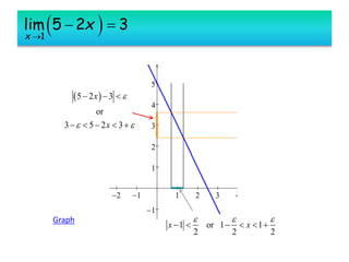 Limit presentation pptx | PPTX