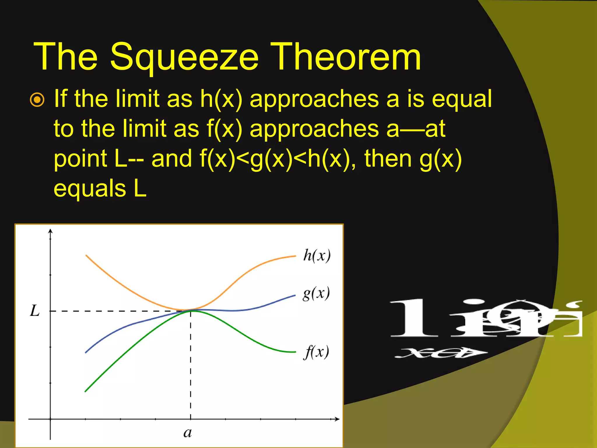The Squeeze TheoremIf the limit as h(x) approaches a is equal to the limit as f(x) approaches a—at point L-- and f(x)<g(x)<h(x), then g(x) equals L