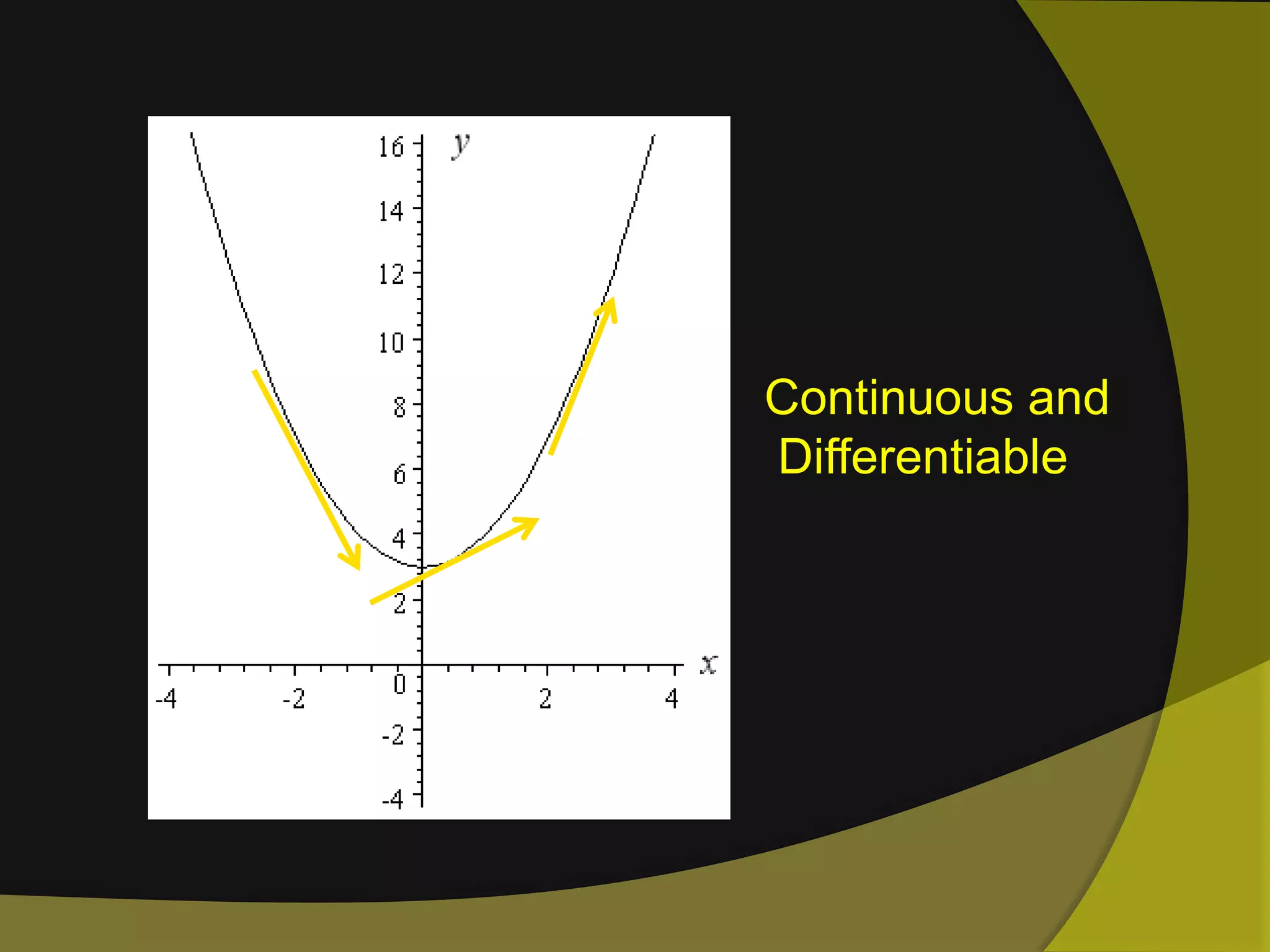 Continuous and Differentiable