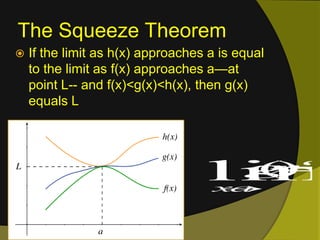 The Squeeze TheoremIf the limit as h(x) approaches a is equal to the limit as f(x) approaches a—at point L-- and f(x)<g(x)<h(x), then g(x) equals L