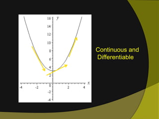 Continuous and Differentiable