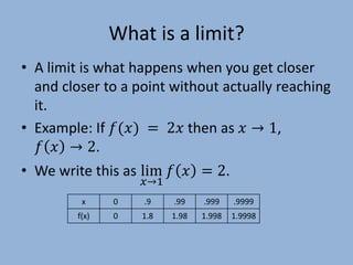 Limits Writing Introduction in definition of Limits.pdf