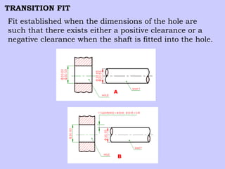 Limits fits | PPT