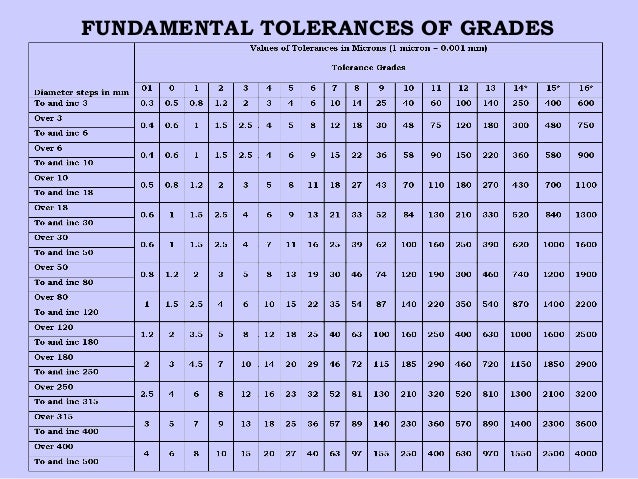 iso fits and tolerances chart