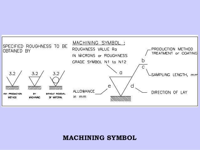 Machining Drawing Symbols Chart : Machinist Blueprint Symbols Chart ...