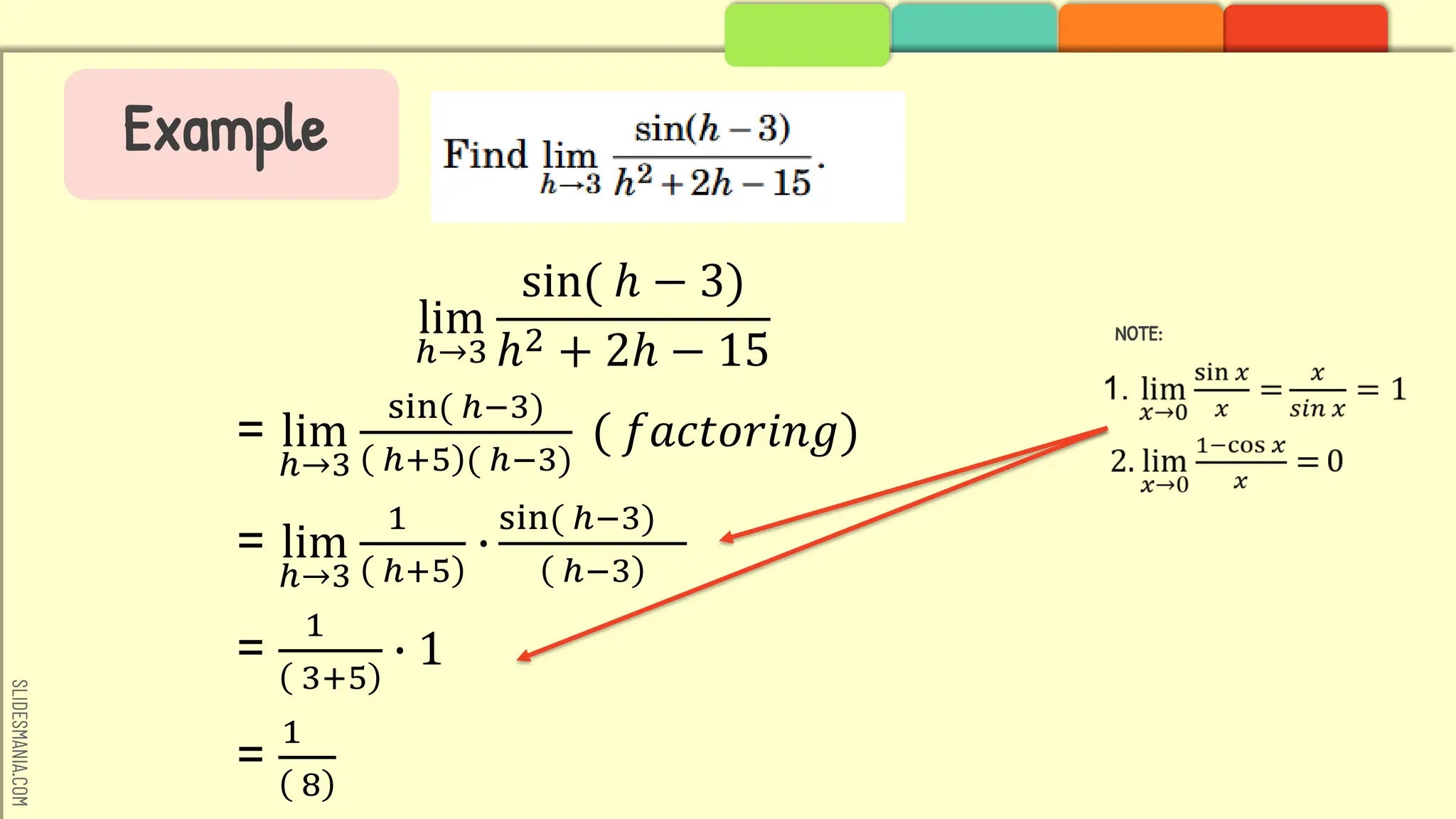 SLIDESMANIA.COM
Example
lim
ℎ→3
sin( ℎ − 3)
ℎ2 + 2ℎ − 15
= lim
ℎ→3
sin( ℎ−3)
ℎ+5 ( ℎ−3)
( 𝑓𝑎𝑐𝑡𝑜𝑟𝑖𝑛𝑔)
= lim
ℎ→3
1
ℎ+5
∙
sin( ℎ−3)
ℎ−3
=
1
3+5
∙ 1
=
1
8
NOTE:
 