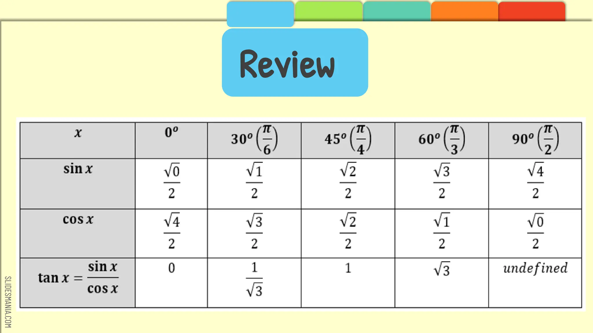 SLIDESMANIA.COM
Review
 