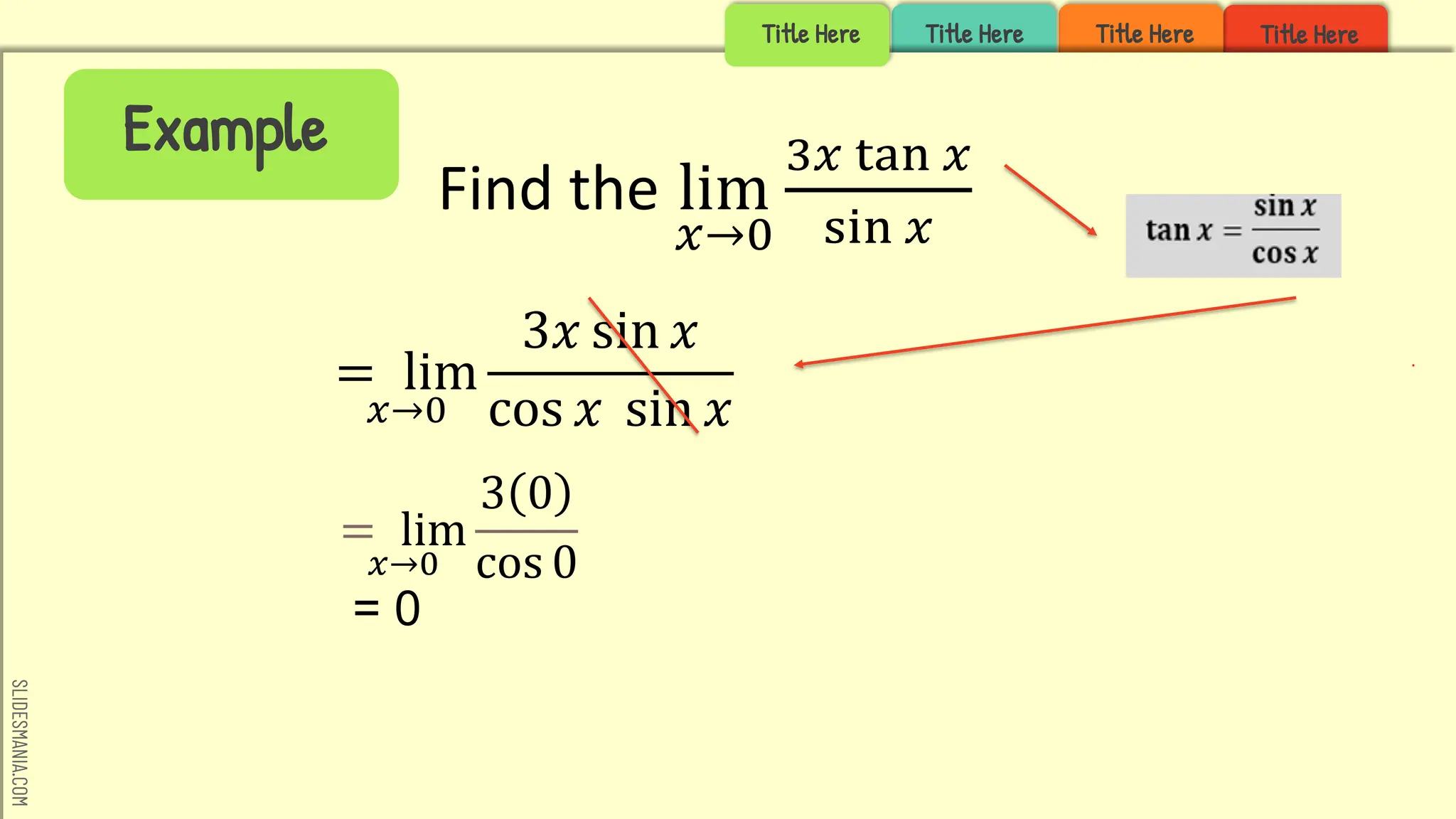 SLIDESMANIA.COM
Title Here
Title Here
Title Here
Example
Title Here
Find the lim
𝑥→0
3𝑥 tan 𝑥
sin 𝑥
= lim
𝑥→0
3 0
cos 0
= 0
= lim
𝑥→0
3𝑥 sin 𝑥
cos 𝑥 sin 𝑥
 