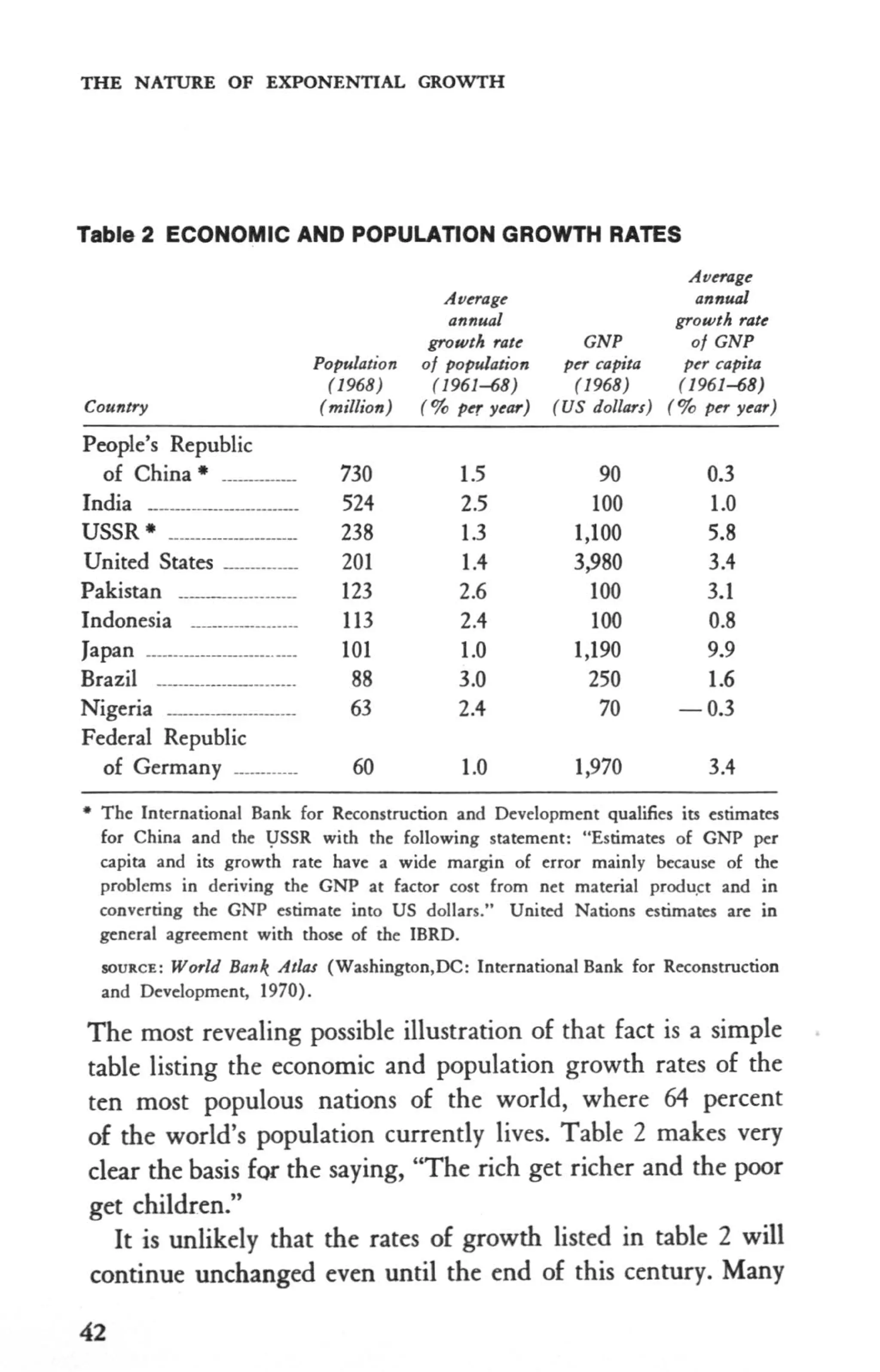 The Limits to Growth - 1972 | PDF