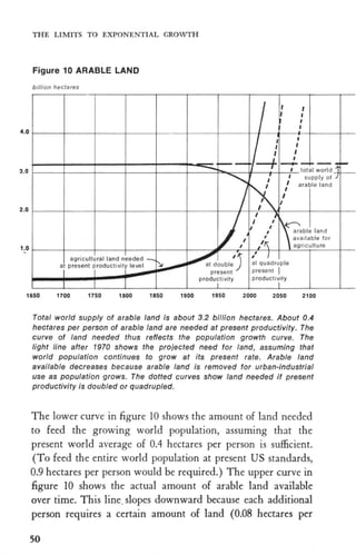 The Limits to Growth - 1972 | PDF