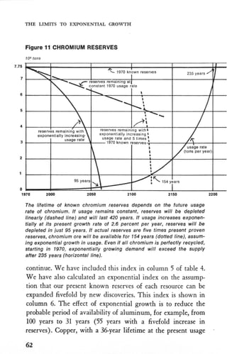 Growth Rates Limis The Limits to Growth - 1972 | PDF