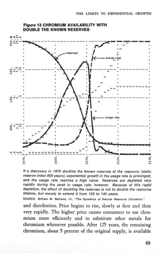 Growth Rates Limis The Limits to Growth - 1972 | PDF