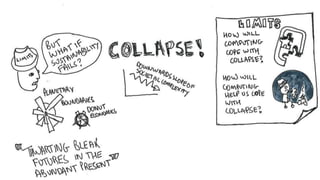 Regenerative Computing: De-limiting hope