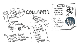 Regenerative Computing: De-limiting hope