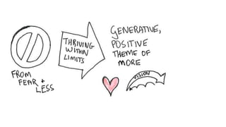 Regenerative Computing: De-limiting hope