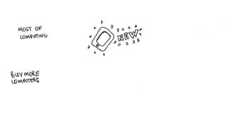 Regenerative Computing: De-limiting hope