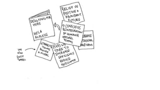 Regenerative Computing: De-limiting hope