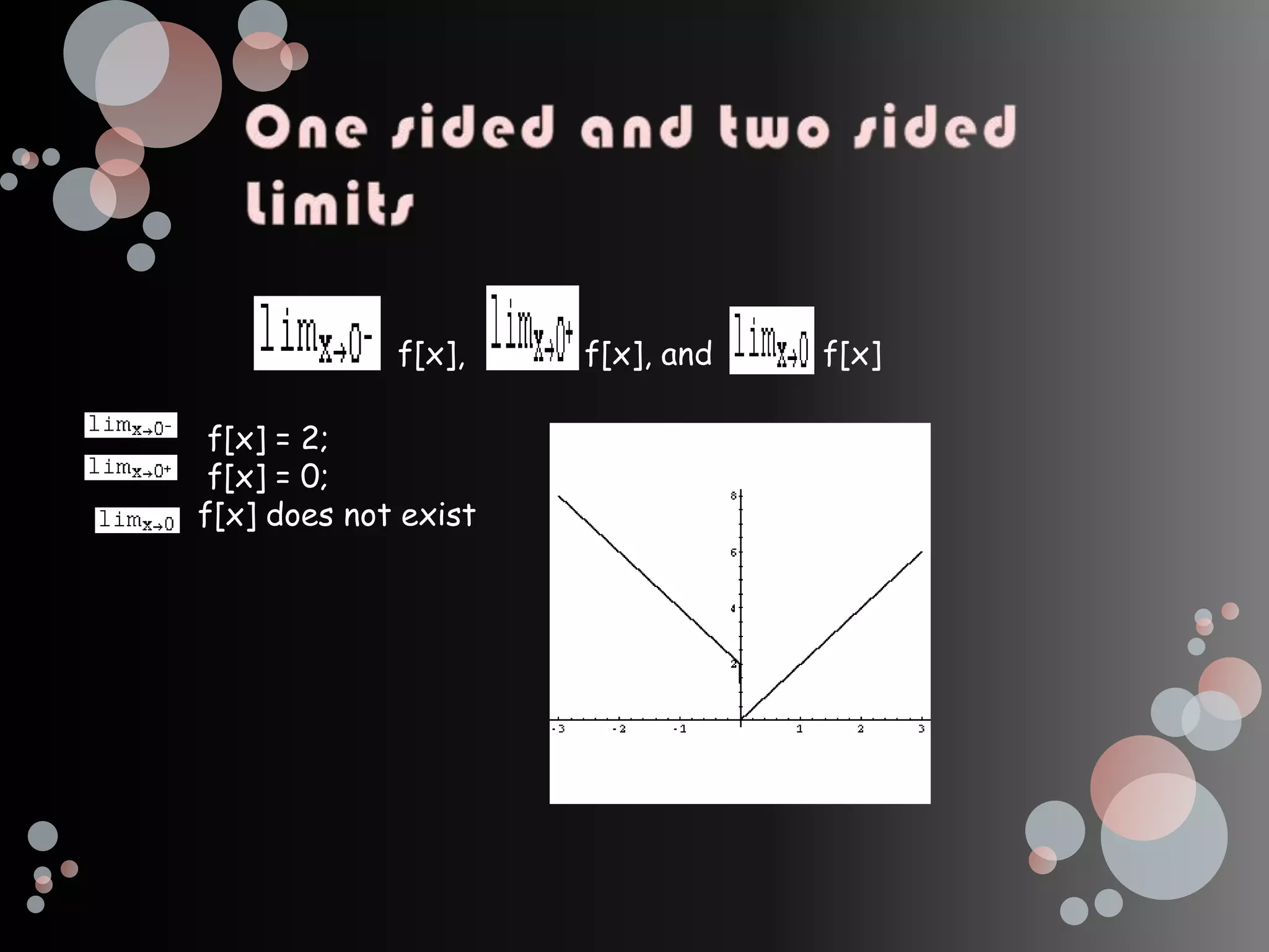 Limits2
