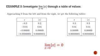 EXAMPLE 2: Investigate lim
𝑥→0
|𝑥| through a table of values.
lim
𝑥→0
𝑥 = 0
 