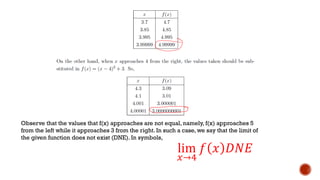 Observe that the values that f(x) approaches are not equal, namely, f(x) approaches 5
from the left while it approaches 3 from the right. In such a case, we say that the limit of
the given function does not exist (DNE). In symbols,
lim
𝑥→4
𝑓 𝑥 𝐷𝑁𝐸
 