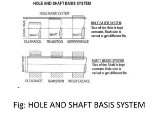 Fig: HOLE AND SHAFT BASIS SYSTEM
 