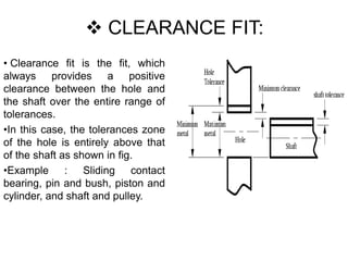  CLEARANCE FIT:
• Clearance fit is the fit, which
always provides a positive
clearance between the hole and
the shaft over the entire range of
tolerances.
•In this case, the tolerances zone
of the hole is entirely above that
of the shaft as shown in fig.
•Example : Sliding contact
bearing, pin and bush, piston and
cylinder, and shaft and pulley.
 