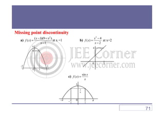 Missing point discontinuity
a)
2
( 1)(9 )
( )
1
x x
f x
x
− −
=
−
at x =1
9
8
b)
2
4
( )
2
x
f x
x
−
=
−
at x=2
4
0 1
3-3
0 2
c)
sin
( )
x
f x
x
=
1
0π−
2
π
−
2
π π
2
π
71
 