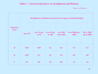 LIMITS & FITS.ppt